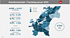 Infografikk fra NAV.