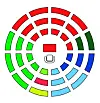 Slik blir det nye kommunestyret før samarbeidsgrupperingene er kjent. AP - 14 mandater, SP -ni mandater, Høyre - fem mandater, Frp - fire mandater, Venstre - to mandater, KrF - SV - MDG for ett mandat hver.