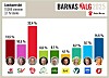 Bildet viser resultatene fra årets 'Barnas Valg'.