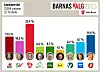 Bildet viser resultatene fra årets 'Barnas Valg'.